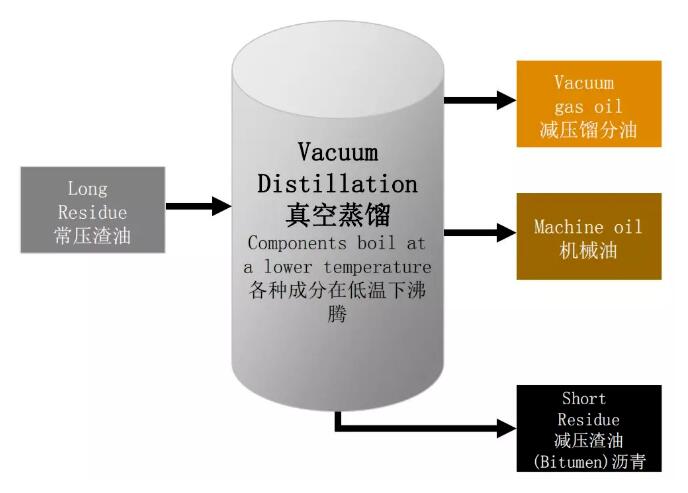 屋面瓦是如何利用煤沥青的改性特点的？